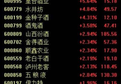 白酒股寒冬将过？中酒协预测2025年市场优于2024