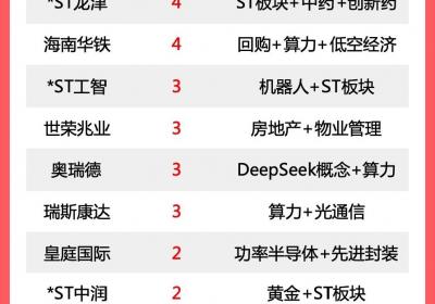 A股84股涨停，数据中心概念9连板领跑市场