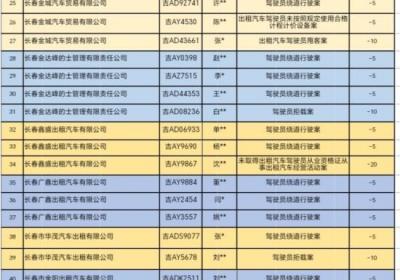 长春出租车行业“黑榜”名单公布