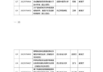 四川省科技厅发布一个项目验收通知