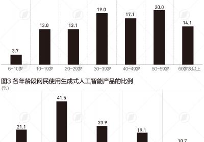 中国互联网30年发展：网民超11亿，AI用户近2.5亿