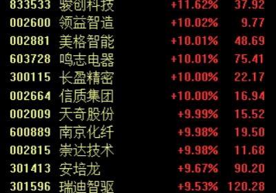 全球人形机器人产业加速发展，利好政策频现