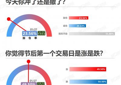 持股过节情绪指数：1月27日最新分析