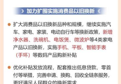政能量丨6大重点任务！山东实施提振消费新方案