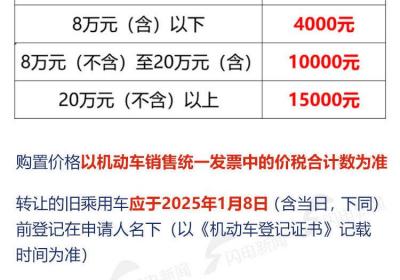政能量丨山东好政策持续释放，汽车报废、置换最高补贴2万元