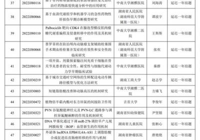 湖南省发布自科基金项目变更公示