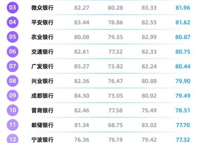 网商银行与小红书合作推出小店梦想改造计划