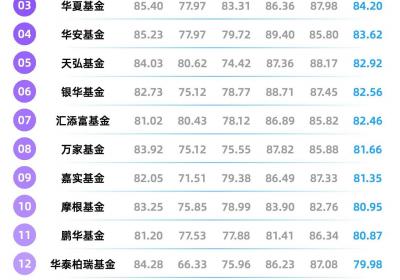 Yiwealth SMI 基金市场回暖，A500产品宣传热潮来袭！