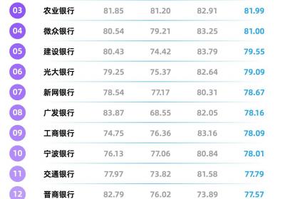 平安银行推出《不期而遇的他》短剧，展现金融新风尚