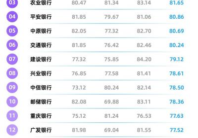 网商银行YiwealthSMI：一年八次抖音榜首，爆款不断！