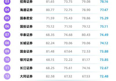 国金证券抖音解读琼瑶阿姨身价引热议，YiwealthSMI关注