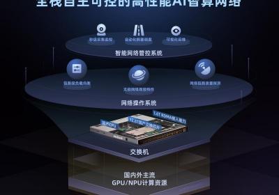 微众银行推出首款自研AI智算场景交换机