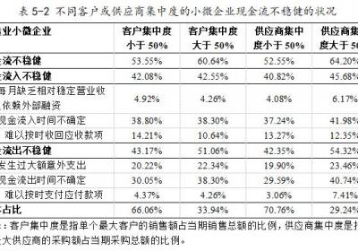 微众银行携手中国普惠金融研究院发布《小微企业金融健康洞察2024》报告，旨在构建行业指导价值的小微企业金融健康指标体系和指数，助力增强企业经营韧性和活力。