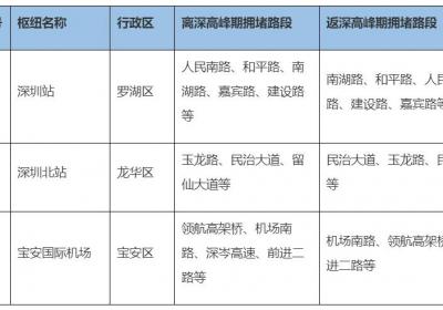 1月27日将迎离深车流出行高峰，深圳发布春节交通出行指引