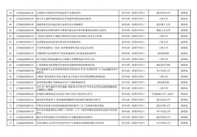 湖北省科技厅公示自然科学基金拟立项项目清单