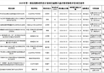 11个海南省级财政科技计划项目验收不通过