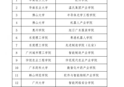广东高校15个学院入选新一批省级示范性现代产业学院