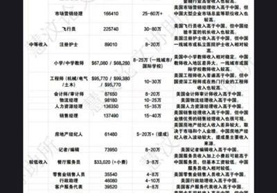 面对涌入小红书的美国人，我们不必“抢答”