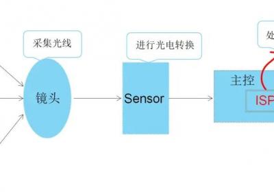 天视通双摄融合技术开启24小时无光全彩安防新时代