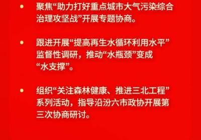图说·两会丨七个方面发力，2024山西政协交出圆满卷
