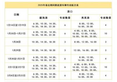 截至15日15时新海港、秀英港已预售出岛船票10.43万张 新能源车辆专班航次再增加