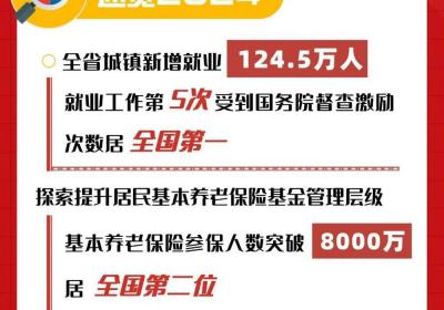 一图读懂｜2024年山东省人力资源社会保障工作