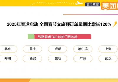 昆明春节期间文旅预订单量同比增长129%