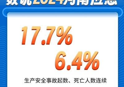 “数”读2024河南应急时光