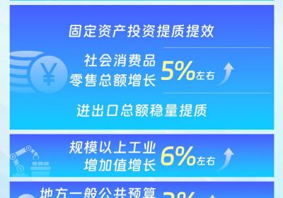 2025年，广东锚定这些目标