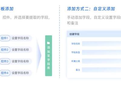 法大大“智能台账”：企业合同管理高效、准确、个性化