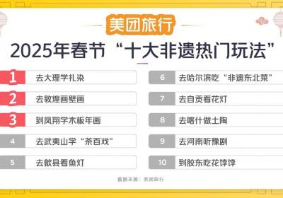 2025春节“十大非遗热门玩法”：大理扎染热度第一