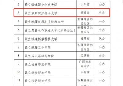 教育部拟同意设置酒泉职业技术大学
