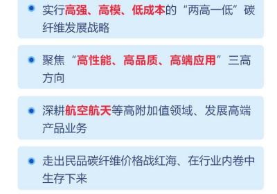 关键词看民企·融合发展｜威海光威集团：发挥企业创新主体地位，做粗做强产业链