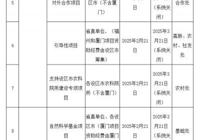 福建组织申报2025年度省科技计划项目
