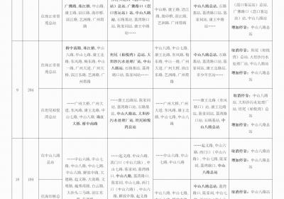 1月11日起，广州18条公交线路恢复至中山八路总站运作