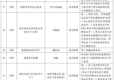 医保药品目录再升级！2025年新版目录新增91种药品