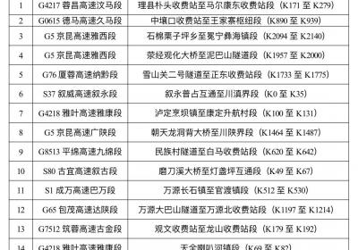 四川春运出行预测出炉：高速单日峰值预计首次突破500万辆次