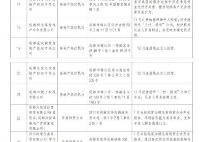 成都市住建局公示曝光2024年全市住房交易领域违规行为
