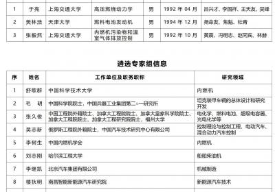 中国内燃机学会公示青年人才托举工程等入选名单