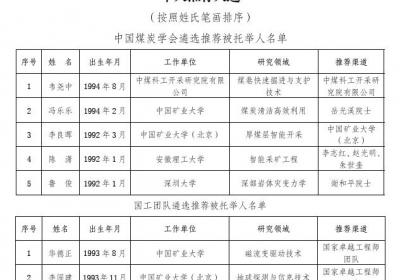 中国煤炭学会：中科协青年人才托举工程项目人选公示