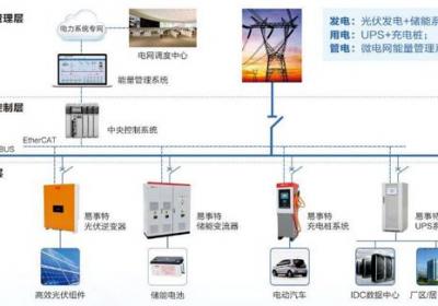易事特集团荣获中国专利优秀奖，发明专利再获殊荣