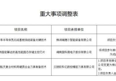 湖南公示省科技创新计划项目重大事项变更