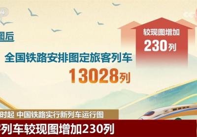新列车运行图展现中国铁路发展新“途”景 将会如何影响你我生活？