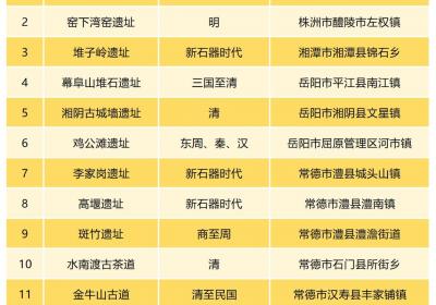 湖南新增219处“省保”，看看你的家乡有哪些宝藏？