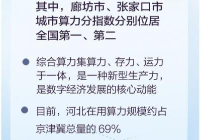 排行榜上看河北·2024｜夯实算力底座，算力产业加速“腾飞”