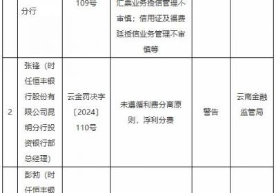 恒丰银行被罚205万元，涉流动资金贷款管理不审慎等