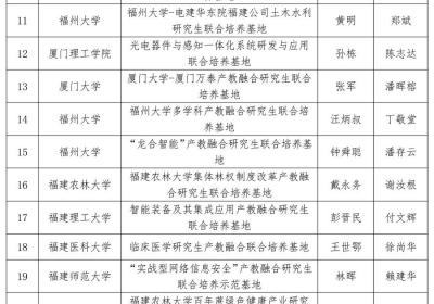 福建省第三批研究生教育项目名单公布