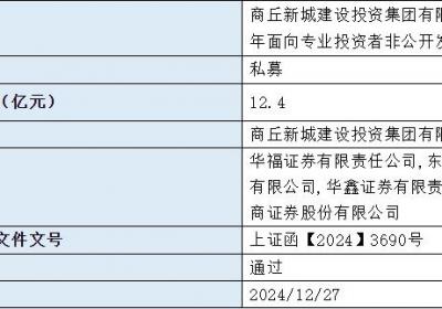 商丘新城建设投资集团拟发行12.4亿元公司债，获上交所通过