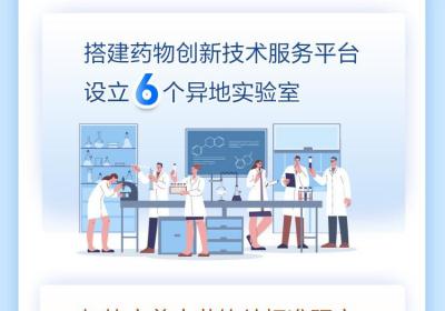 发布绘丨“药”安全，“药”发展！河北亮出成绩单