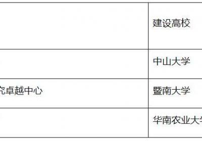 拟安排8000万元，广东高校卓越中心专项补助公示